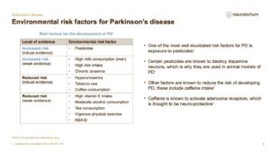 Environmental risk factors for Parkinson’s disease